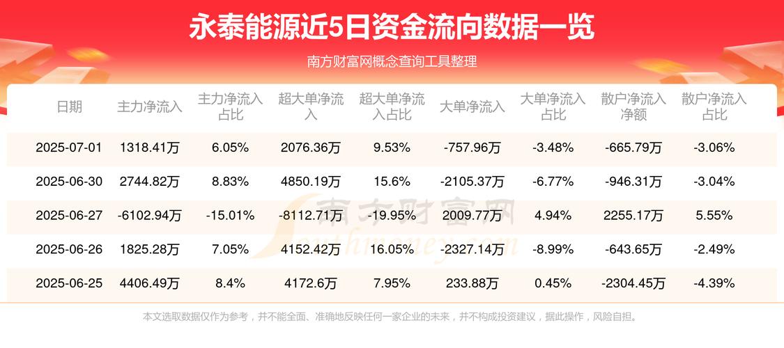 600157資金流向，600157永泰能源重組最新消息